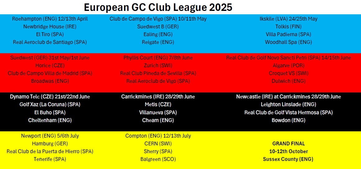 2025 European Club League – the Heats